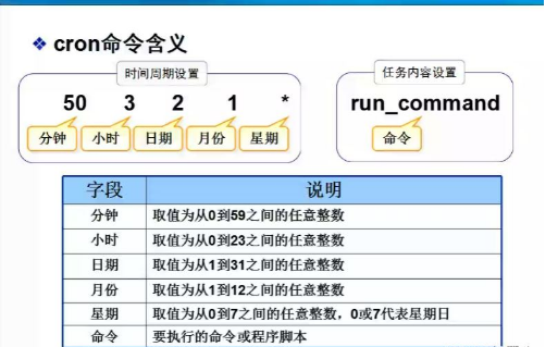 linux系统中计划任务怎么实现