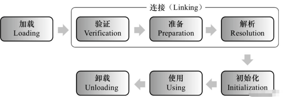 Java類加載機(jī)制有哪些內(nèi)容