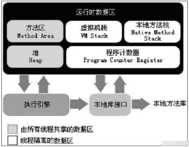 Java虚拟机的内存结构是怎样的