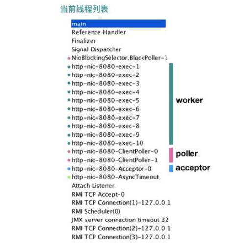 Tomcat中的NIO源码是什么