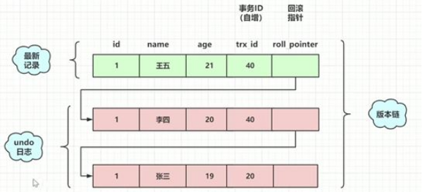 MySQL的多版本并发控制MVCC实现方法是什么