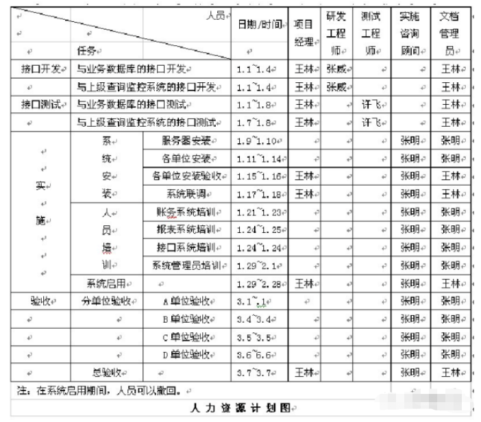 WBS怎么建立