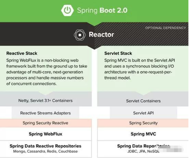 Spring Boot2有哪些特性