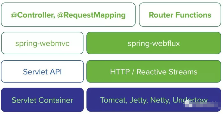 Spring Boot2有哪些特性