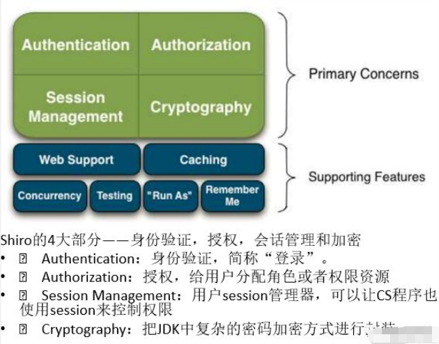 基于Spring Boot的权限管理怎么实现