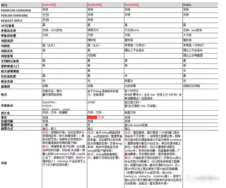 web消息队列有哪些