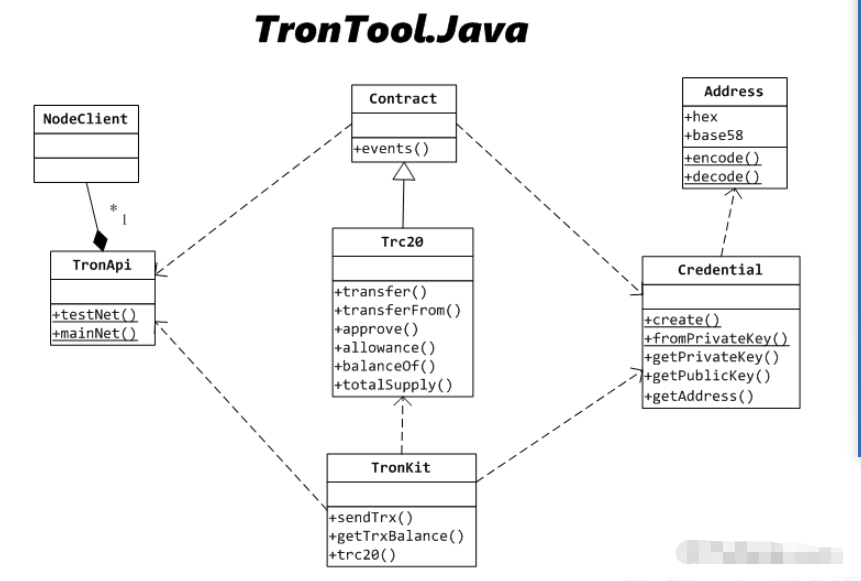 怎么使用TronTool.Java