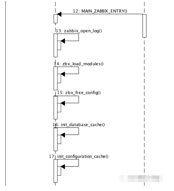 zabbix-server程序有什么特点