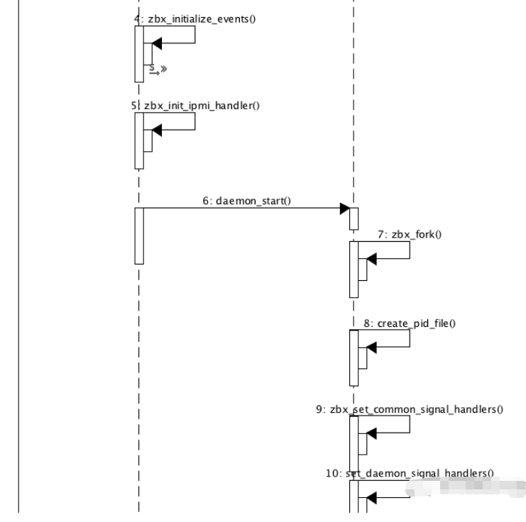 zabbix-server程序有什么特点