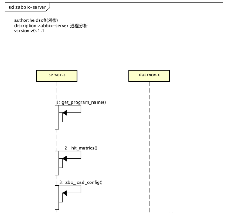 zabbix-server程序有什么特点