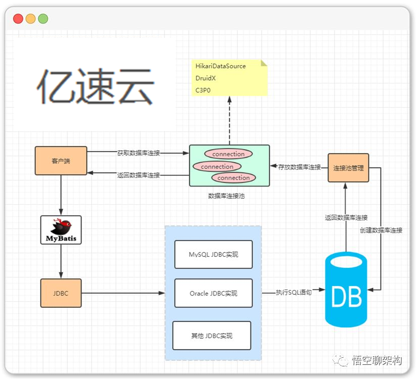 Spring Boot數(shù)據(jù)訪問之Mybatis的示例分析