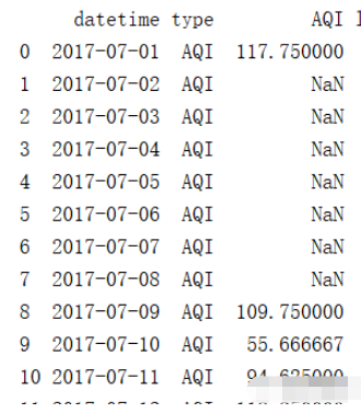 怎么用python分析空气质量历史数据