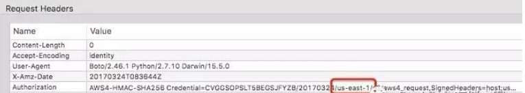 boto支持aws4引发的错误怎么解决