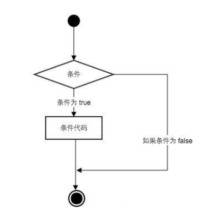 python if测试和语法规则是什么