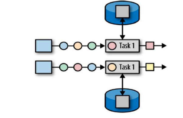 Flink1.10状态管理是怎样的