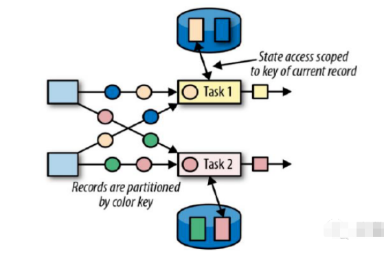 Flink1.10状态管理是怎样的