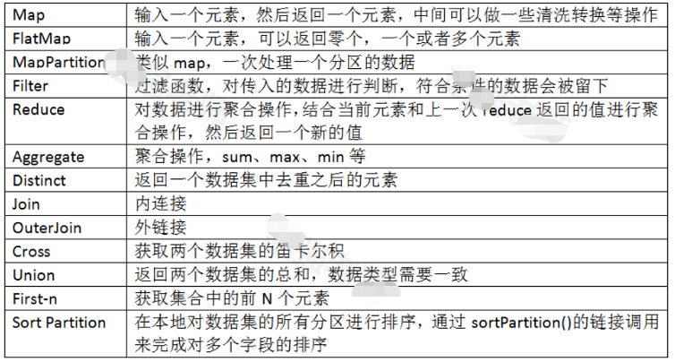 Flink DataSet算子的作用是什么