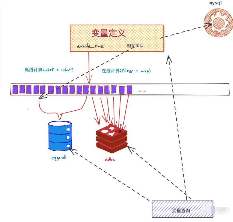 怎么理解大数据Lambda架构