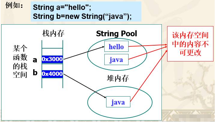 Java中參數(shù)傳遞是怎樣的