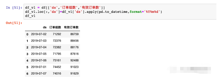 python dataframe可视化操作方法是什么