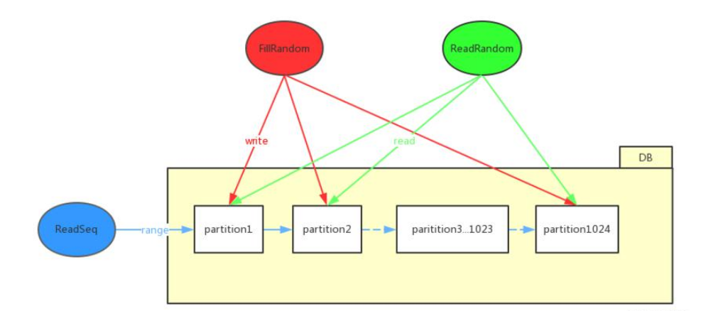 PolarDB数据库性能实例分析