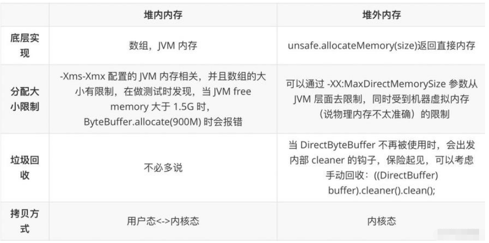 文件IO操作的方法是什么