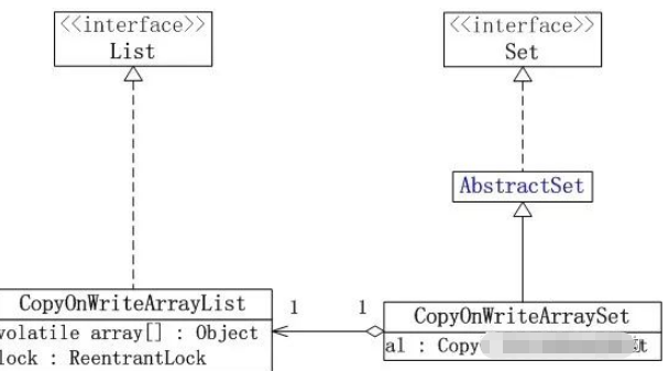 Java高级特性有哪些