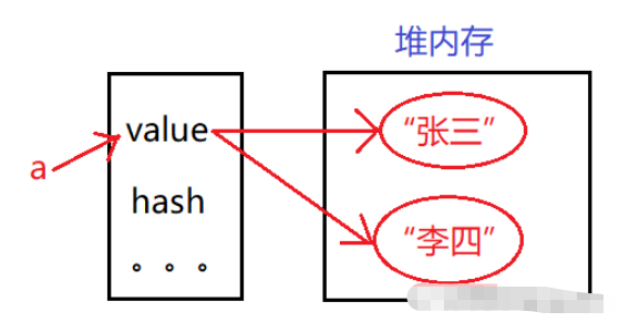 java String如何被设计成不可变对象