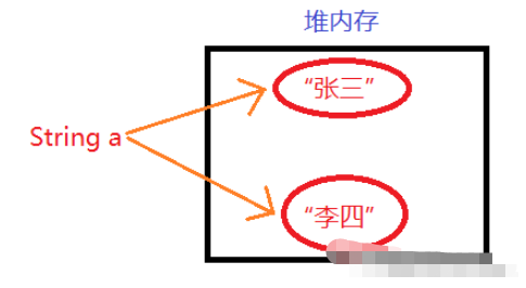 java String如何被设计成不可变对象