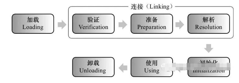 java静态方法为什么不能调用非静态方法和变量