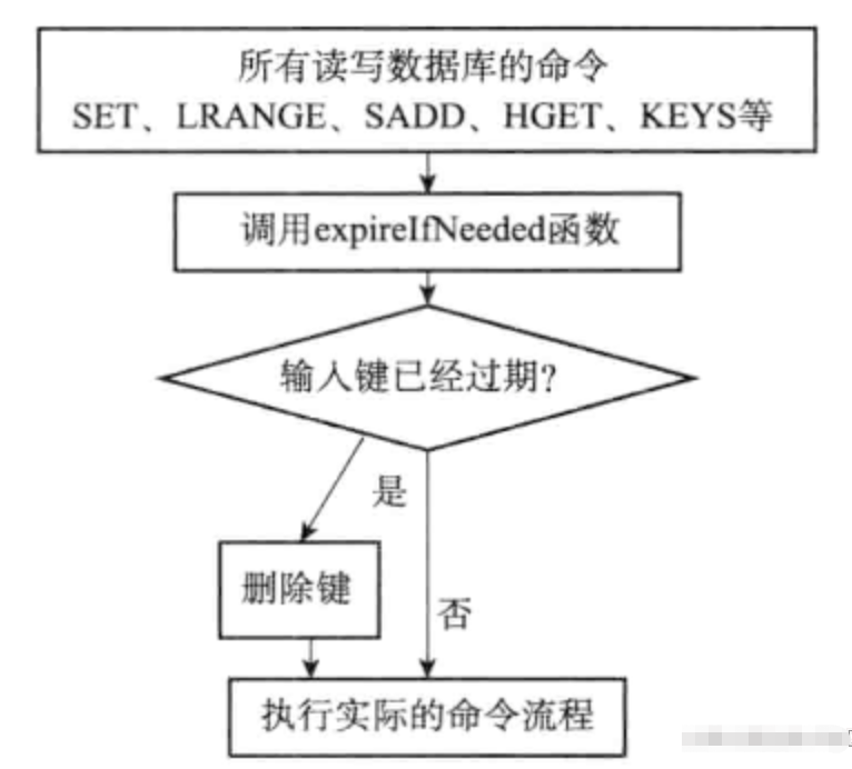 Redis的过期策略是什么