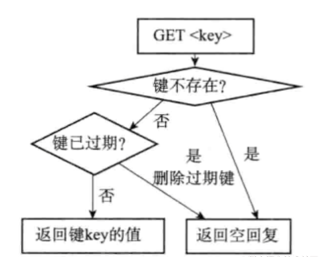 Redis的过期策略是什么