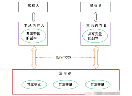 Java JVM常见面试题有哪些