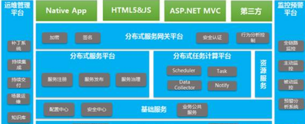 如何进行基于.net的微服务架构下的开发测试环境运维的实践