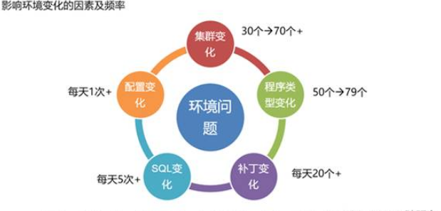 如何进行基于.net的微服务架构下的开发测试环境运维的实践