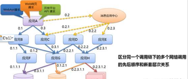 如何进行基于.net的微服务架构下的开发测试环境运维的实践