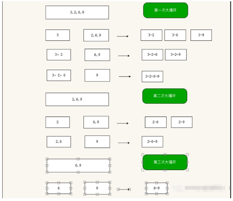 如何用JavaScript实现数组的算法题