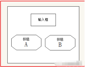 Promise控制異步流程怎么實(shí)現(xiàn)