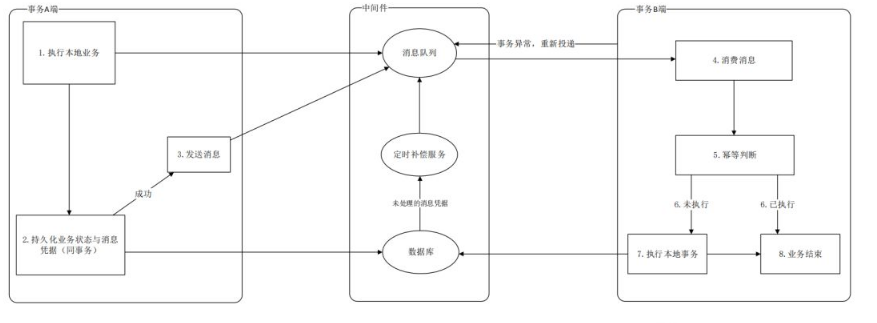 .NET中的底层服务该怎么优化