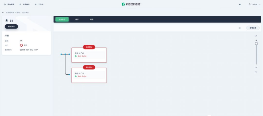 如何使用DevOps流水线进行拨测