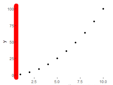 ggplot2主题可能会用到的操作有哪些