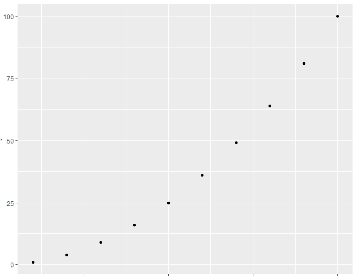 ggplot2主题可能会用到的操作有哪些