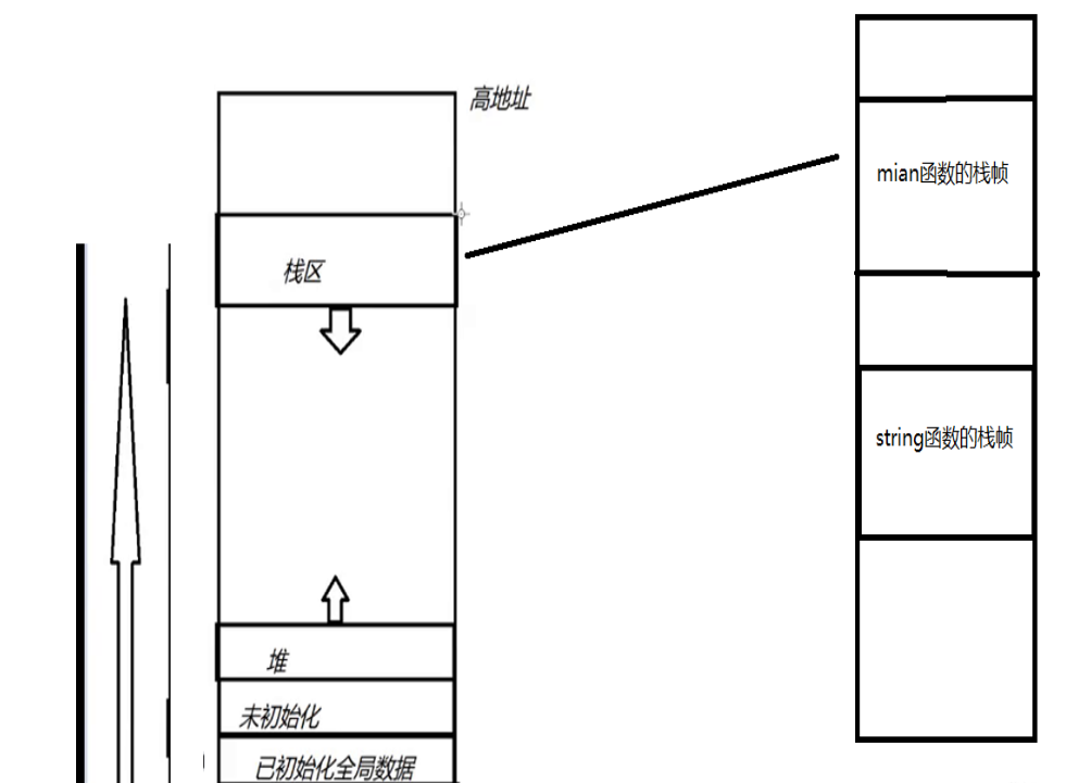 如何分析C语言关键字中的void、const和return