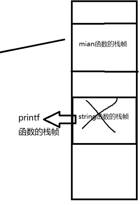 如何分析C语言关键字中的void、const和return