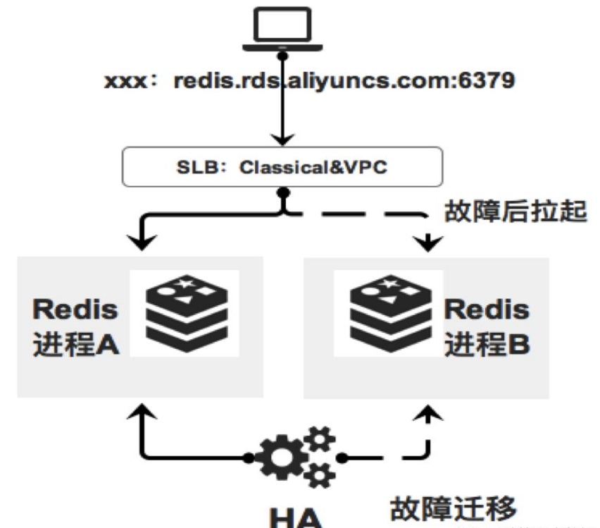 Redis集群版與Redis標(biāo)準(zhǔn)版的應(yīng)用場(chǎng)景是什么