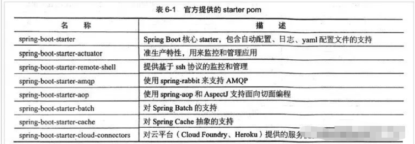 SpringBoot入门程序怎么搭建