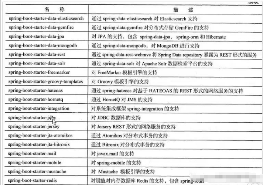 SpringBoot入门程序怎么搭建