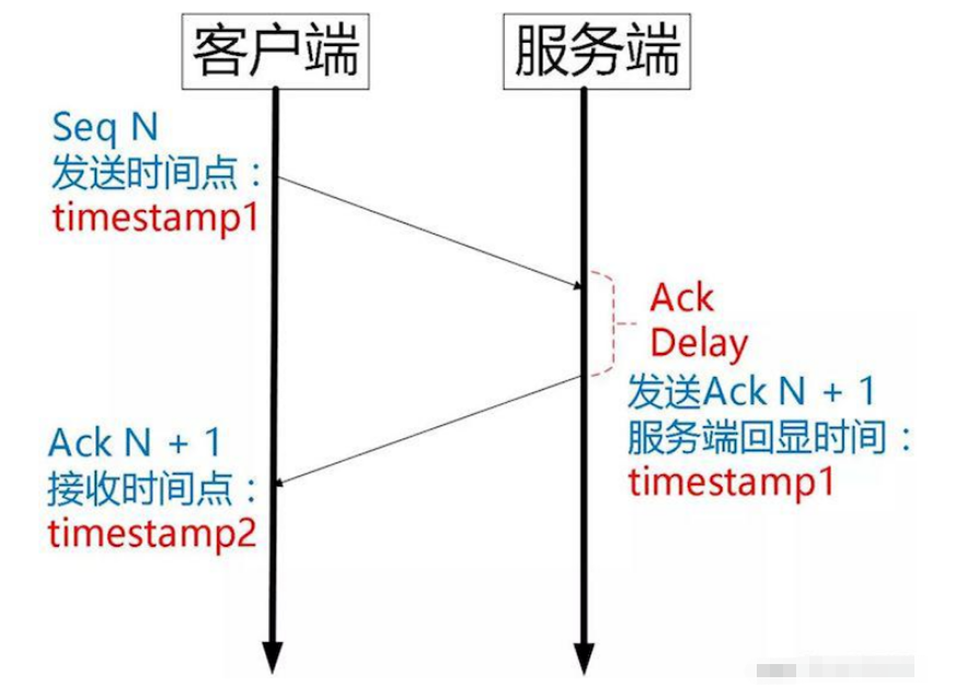 视屏面试传输协议是TCP还是UDP