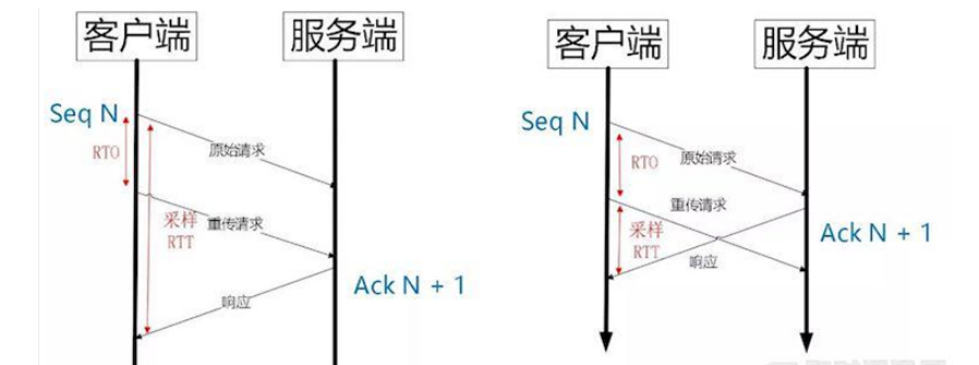 视屏面试传输协议是TCP还是UDP