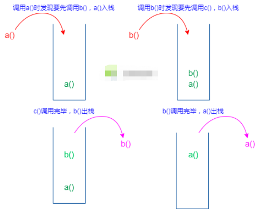 如何用java递归实现1到100的相加